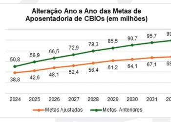 programa, RenovaBio, CBIOs;